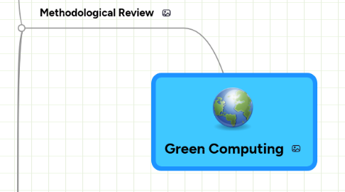 Mind Map: Green Computing