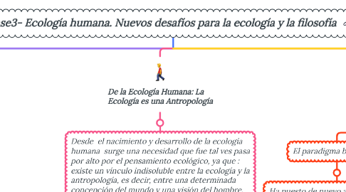 Mind Map: Fase3- Ecología humana. Nuevos desafíos para la ecología y la filosofía