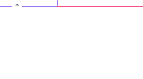 Mind Map: Agua H2O