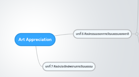 Mind Map: Art Appreciation