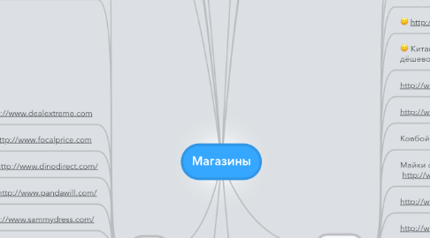 Mind Map: Магазины