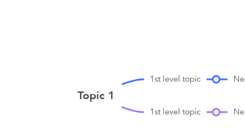 Mind Map: Topic 1