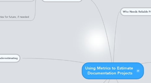 Mind Map: Using Metrics to Estimate  Documentation Projects