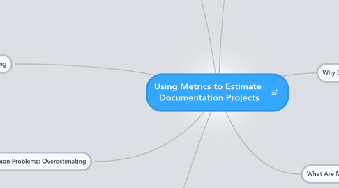 Mind Map: Using Metrics to Estimate Documentation Projects