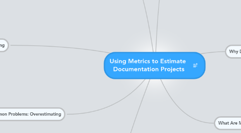 Mind Map: Using Metrics to Estimate  Documentation Projects