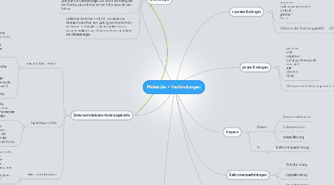 Mind Map: Moleküle = Verbindungen