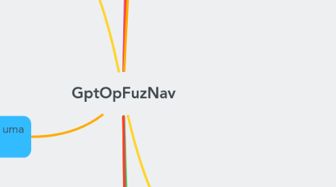 Mind Map: GptOpFuzNav