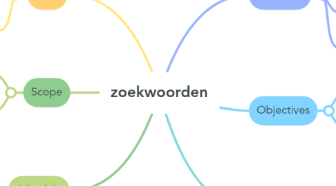 Mind Map: zoekwoorden