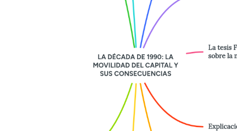 Mind Map: LA DÉCADA DE 1990: LA MOVILIDAD DEL CAPITAL Y SUS CONSECUENCIAS