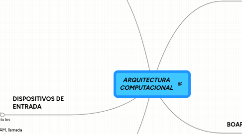 Mind Map: ARQUITECTURA COMPUTACIONAL