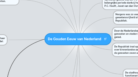 Mind Map: De Gouden Eeuw van Nederland