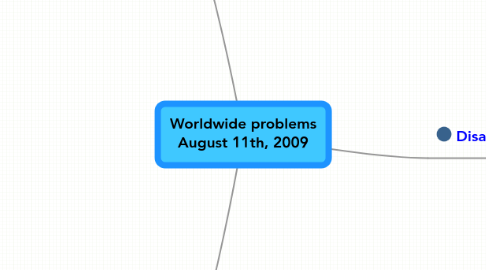 Mind Map: Worldwide problems August 11th, 2009