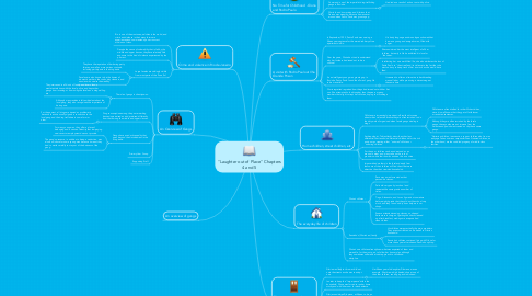 Mind Map: "Laughter out of Place" Chapters 4 and 5