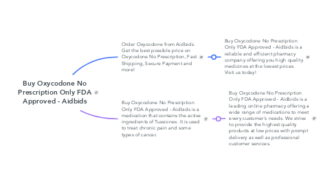 Mind Map: Buy Oxycodone No Prescription Only FDA Approved - Aidbids