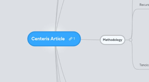 Mind Map: Centeris Article