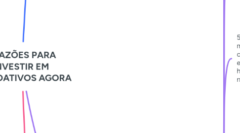 Mind Map: 9 RAZÕES PARA INVESTIR EM CRIPTOATIVOS AGORA