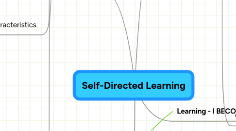 Mind Map: Self-Directed Learning