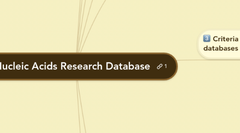 Mind Map: Nucleic Acids Research Database