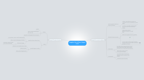 Mind Map: Laughter Out of Place Chapter 4 & 5