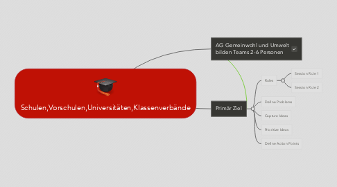 Mind Map: Schulen,Vorschulen,Universitäten,Klassenverbände