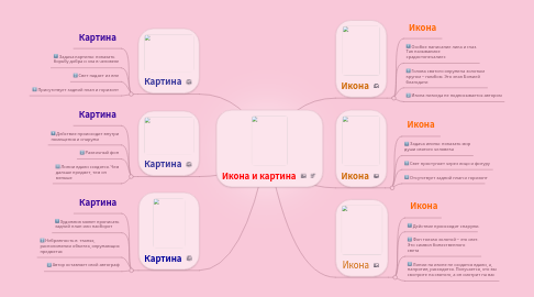 Mind Map: Икона и картина