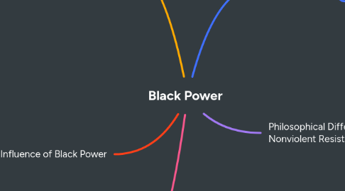 Mind Map: Black Power