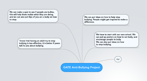 Mind Map: GATE Anti-Bullying Project