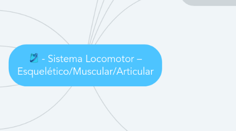 Mind Map: - Sistema Locomotor – Esquelético/Muscular/Articular