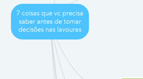 Mind Map: 7 coisas que vc precisa saber antes de tomar decisões nas lavouras