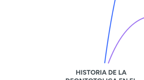 Mind Map: HISTORIA DE LA DEONTOTOLIGA EN EL CONCEPTO GENERAL.