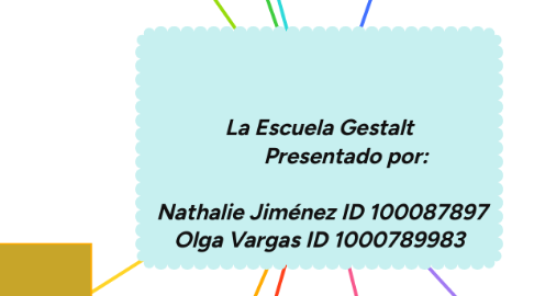 Mind Map: La Escuela Gestalt Presentado por: Nathalie Jiménez ID 100087897 Olga Vargas ID 1000789983