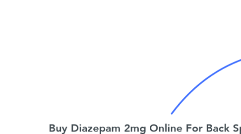 Mind Map: Buy Diazepam 2mg Online For Back Spasms