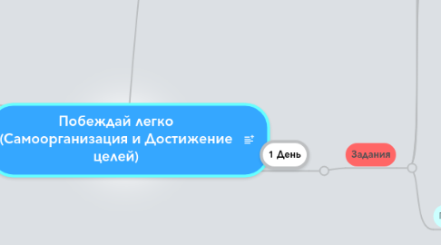 Mind Map: Побеждай легко (Самоорганизация и Достижение целей)