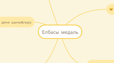 Mind Map: Елбасы медаль