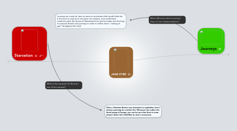 Mind Map: JANE EYRE