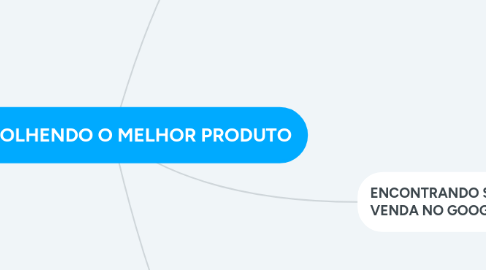 Mind Map: 3.6 - ESCOLHENDO O MELHOR PRODUTO