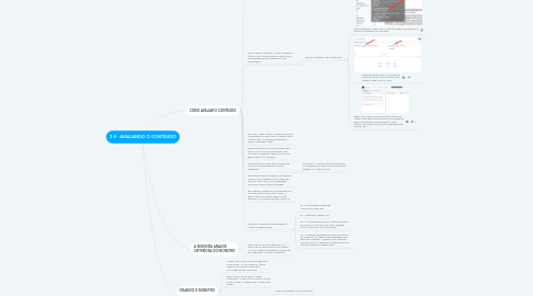 Mind Map: 3.8 - AVALIANDO O CONTEÚDO