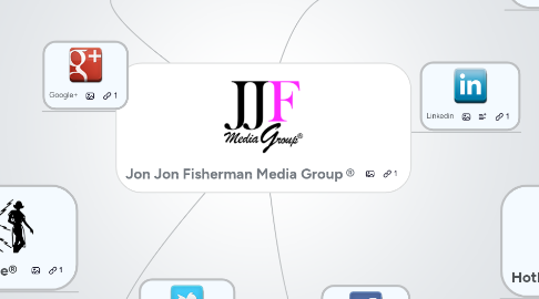 Mind Map: Jon Jon Fisherman Media Group®