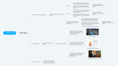 Mind Map: 3.2 - VAMOS EVOLUIR