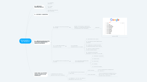 Mind Map: PESQUISANDO O SEU PRODUTO