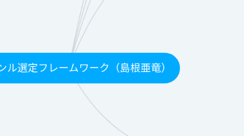 Mind Map: 大ジャンル選定フレームワーク(島根亜竜)