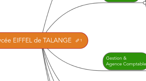 Mind Map: Lycée EIFFEL de TALANGE