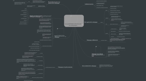 Mind Map: Las posibilidades educativas de los videojuegos.