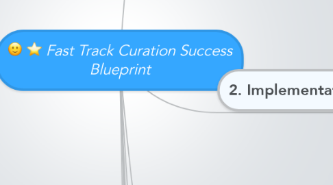 Mind Map: Fast Track Curation Success Blueprint