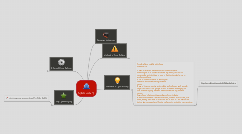 Mind Map: Cyber Bullying