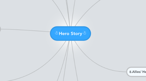 Mind Map: ☃Hero Story☃