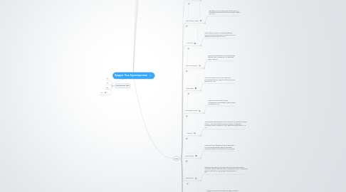 Mind Map: Продукт: Роза. Характеристики.