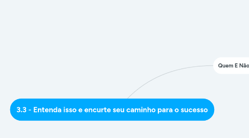 Mind Map: 3.3 - Entenda isso e encurte seu caminho para o sucesso