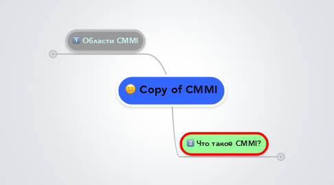 Mind Map: Copy of CMMI