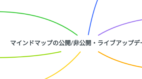 Mind Map: マインドマップの公開/非公開・ライブアップデート練習